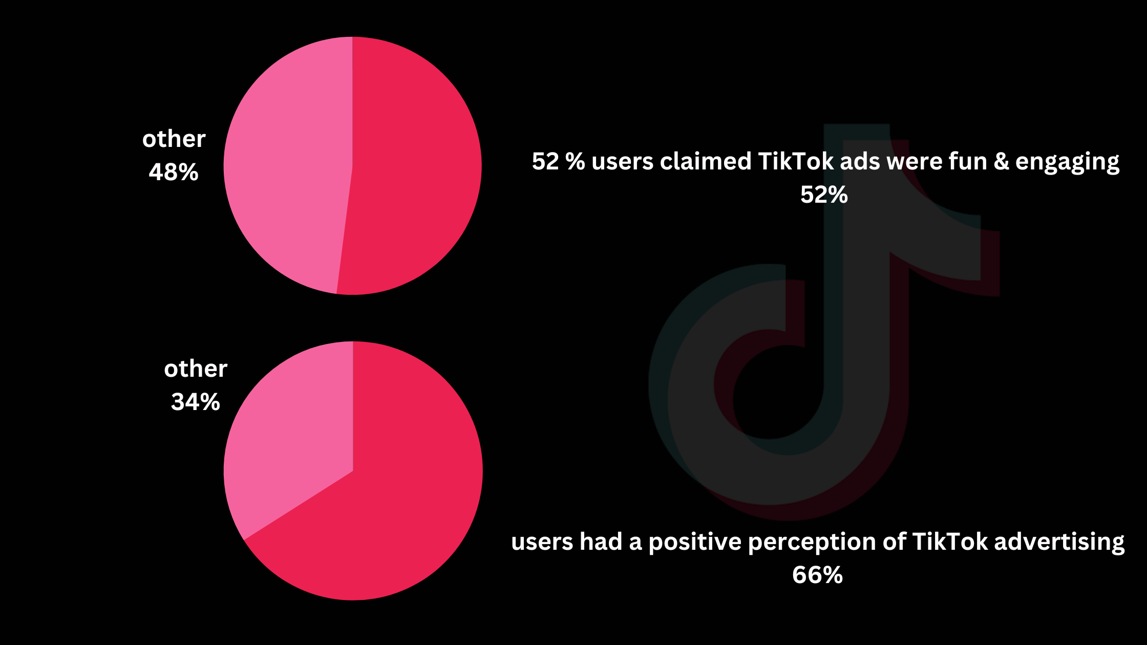 TikTok ads user perception