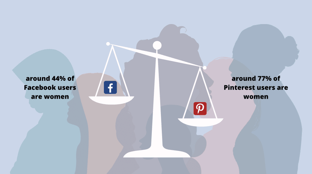 Facebook VS Pinterest demographic